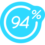 Pou te recomienda… ¡94%, de preguntas y respuestas!